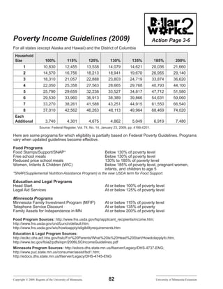 Poverty Income Guidelines (2009)                                                                   Action Page 3-6
For all states (except Alaska and Hawaii) and the District of Columbia
 Household
 Size                     100%              115%            125%       130%         135%           185%             200%
        1               10,830            12,455            13,538    14,079      14,621           20,036          21,660
        2               14,570            16,756            18,213    18,941      19,670           26,955          29,140
        3               18,310            21,057            22,888    23,803      24,719           33,874          36,620
        4               22,050            25,358            27,563    28,665      29,768           40,793          44,100
        5               25,790            29,659            32,238    33,527      34,817           47,712          51,580
        6               29,530            33,960            36,913    38,389      39,866           54,631          59,060
        7               33,270            38,261            41,588    43,251      44,915           61,550          66,540
        8               37,010            42,562            46,263     48,113     49,964           68,469          74,020
 Each
 Additional               3,740             4,301            4,675      4,862       5,049           6,919           7,480
                     Source: Federal Register, Vol. 74, No. 14, January 23, 2009, pp. 4199-4201.

Here are some programs for which eligibility is partially based on Federal Poverty Guidelines. Programs
vary when updated guidelines become effective.

Food Programs
Food Stamps/Support/SNAP*                                            Below 130% of poverty level
Free school meals                                                    Below 130% of poverty level
Reduced price school meals                                           130% to 185% of poverty level
Women, Infants & Children (WIC)                                      Below 185% of poverty level, pregnant women,
                                                                     infants, and children to age 5
*SNAP(Supplemental Nutrition Assistance Program) is the new USDA term for Food Support.

Education and Legal Programs
Head Start                                                           At or below 100% of poverty level
Legal Aid Services                                                   At or below 125% of poverty level

Minnesota Programs
Minnesota Family Investment Program (MFIP)                           At or below 115% of poverty level
Telephone Service Discount                                           At or below 135% of poverty
Family Assets for Independence in MN                                 At or below 200% of poverty level

Food Program Sources: http://www.fns.usda.gov/fsp/applicant_recipients/income.htm;
http://www.fns.usda.gov/cnd/Lunch/default.htm;
http://www.fns.usda.gov/wic/howtoapply/eligibilityrequirements.htm
Education & Legal Program Sources:
http://eclkc.ohs.acf.hhs.gov/hslc/For%20Parents/What%20Is%20Head%20Start/HowdoIapplyfo.htm;
http://www.lsc.gov/foia2/pdfs/eprr/2006LSCIncomeGuidelines.pdf
Minnesota Program Sources: http://edocs.dhs.state.mn.us/lfserver/Legacy/DHS-4737-ENG;
http://www.puc.state.mn.us/consumer/assist/tsd1.htm;
http://edocs.dhs.state.mn.us/lfserver/Legacy/DHS-4745-ENG




Copyright © 2009. Regents of the University of Minnesota.              82                            University of Minnesota Extension
 