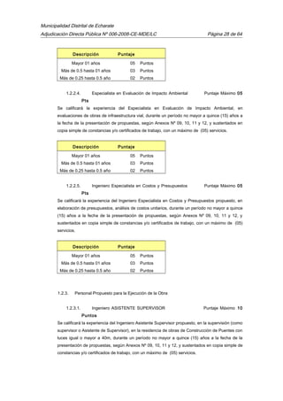Municipalidad Distrital de Echarate
Adjudicación Directa Pública Nº 006-2008-CE-MDE/LC Página 28 de 64
Descripción Puntaje
Mayor 01 años 05 Puntos
Más de 0.5 hasta 01 años 03 Puntos
Más de 0.25 hasta 0.5 año 02 Puntos
1.2.2.4. Especialista en Evaluación de Impacto Ambiental Puntaje Máximo 05
Pts
Se calificará la experiencia del Especialista en Evaluación de Impacto Ambiental, en
evaluaciones de obras de infraestructura vial, durante un período no mayor a quince (15) años a
la fecha de la presentación de propuestas, según Anexos Nº 09, 10, 11 y 12, y sustentados en
copia simple de constancias y/o certificados de trabajo, con un máximo de (05) servicios.
Descripción Puntaje
Mayor 01 años 05 Puntos
Más de 0.5 hasta 01 años 03 Puntos
Más de 0.25 hasta 0.5 año 02 Puntos
1.2.2.5. Ingeniero Especialista en Costos y Presupuestos Puntaje Máximo 05
Pts
Se calificará la experiencia del Ingeniero Especialista en Costos y Presupuestos propuesto, en
elaboración de presupuestos, análisis de costos unitarios, durante un período no mayor a quince
(15) años a la fecha de la presentación de propuestas, según Anexos Nº 09, 10, 11 y 12, y
sustentados en copia simple de constancias y/o certificados de trabajo, con un máximo de (05)
servicios.
Descripción Puntaje
Mayor 01 años 05 Puntos
Más de 0.5 hasta 01 años 03 Puntos
Más de 0.25 hasta 0.5 año 02 Puntos
1.2.3. Personal Propuesto para la Ejecución de la Obra
1.2.3.1. Ingeniero ASISTENTE SUPERVISOR Puntaje Máximo 10
Puntos
Se calificará la experiencia del Ingeniero Asistente Supervisor propuesto, en la supervisión (como
supervisor o Asistente de Supervisor), en la residencia de obras de Construcción de Puentes con
luces igual o mayor a 40m, durante un período no mayor a quince (15) años a la fecha de la
presentación de propuestas, según Anexos Nº 09, 10, 11 y 12, y sustentados en copia simple de
constancias y/o certificados de trabajo, con un máximo de (05) servicios.
 