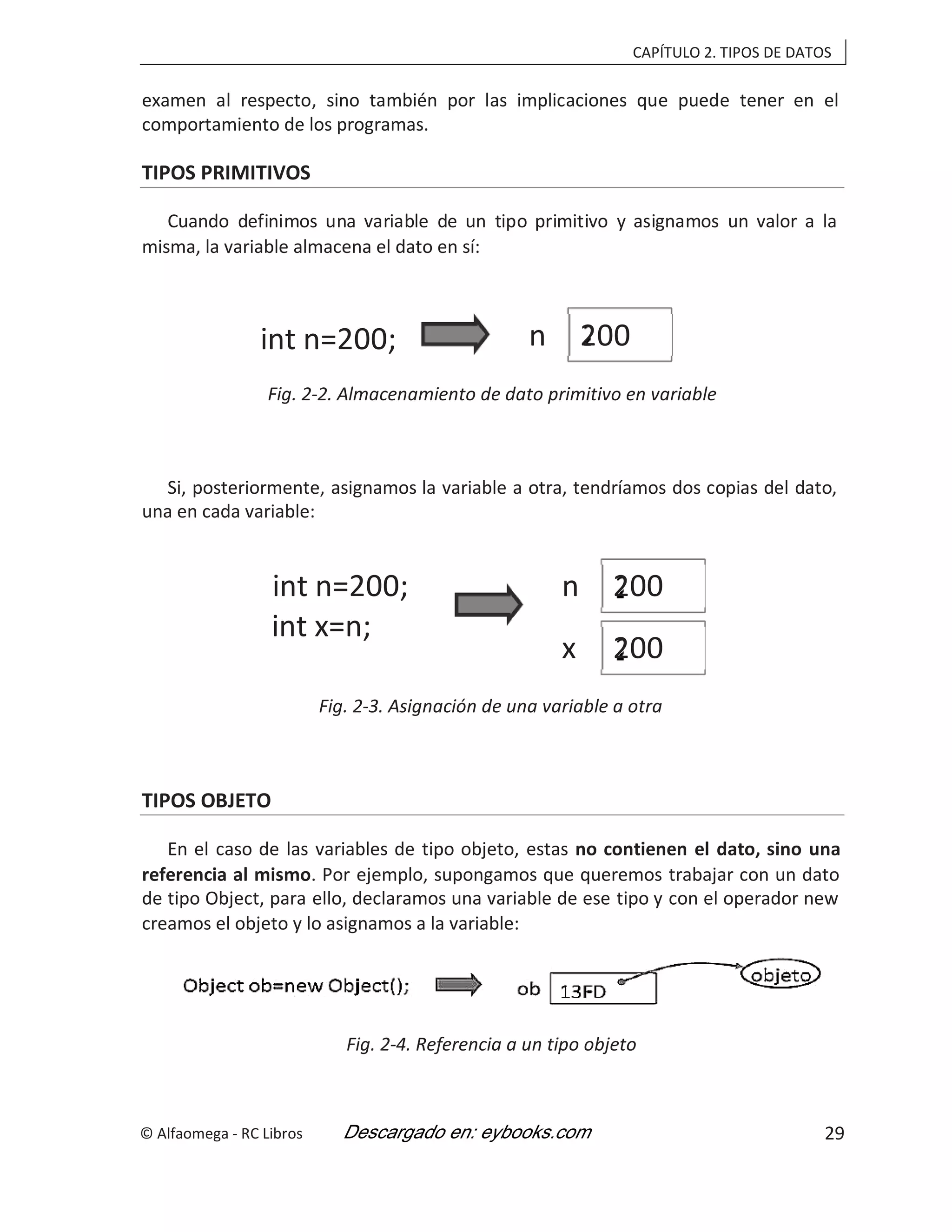 CAPÍTULO 2. TIPOS DE DATOS
examen al respecto, sino también por las implicaciones que puede tener en el
comportamiento de los programas.
TIPOS PRIMITIVOS
Cuando definimos una variable de un tipo primitivo y asignamos un valor a la
misma, la variable almacena el dato en sí:
Fig. 2-2. Almacenamiento de dato primitivo en variable
Si, posteriormente, asignamos la variable a otra, tendríamos dos copias del dato,
una en cada variable:
Fig. 2-3. Asignación de una variable a otra
TIPOS OBJETO
En el caso de las variables de tipo objeto, estas no contienen el dato, sino una
referencia al mismo. Por ejemplo, supongamos que queremos trabajar con un dato
de tipo Object, para ello, declaramos una variable de ese tipo y con el operador new
creamos el objeto y lo asignamos a la variable:
Fig. 2-4. Referencia a un tipo objeto
200
n
int n=200;
200
n
int n=200;
int x=n;
200
x
© Alfaomega - RC Libros 29
 
