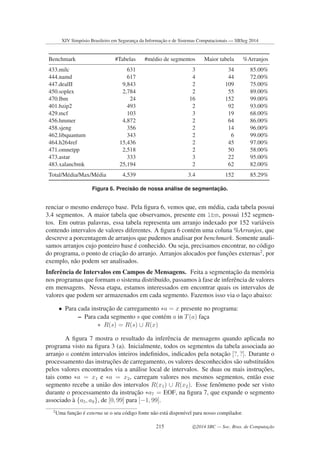 Benchmark #Tabelas #m´edio de segmentos Maior tabela %Arranjos
433.milc 631 3 34 85.00%
444.namd 617 4 44 72.00%
447.dealII 9,843 2 109 75.00%
450.soplex 2,784 2 55 89.00%
470.lbm 24 16 152 99.00%
401.bzip2 493 2 92 93.00%
429.mcf 103 3 19 68.00%
456.hmmer 4,872 2 64 86.00%
458.sjeng 356 2 14 96.00%
462.libquantum 343 2 6 99.00%
464.h264ref 15,436 2 45 97.00%
471.omnetpp 2,518 2 50 58.00%
473.astar 333 3 22 95.00%
483.xalancbmk 25,194 2 62 82.00%
Total/M´edia/Max/M´edia 4,539 3.4 152 85.29%
Figura 6. Precis˜ao de nossa an´alise de segmentac¸ ˜ao.
renciar o mesmo enderec¸o base. Pela ﬁgura 6, vemos que, em m´edia, cada tabela possui
3.4 segmentos. A maior tabela que observamos, presente em lbm, possui 152 segmen-
tos. Em outras palavras, essa tabela representa um arranjo indexado por 152 vari´aveis
contendo intervalos de valores diferentes. A ﬁgura 6 cont´em uma coluna %Arranjos, que
descreve a porcentagem de arranjos que pudemos analisar por benchmark. Somente anali-
samos arranjos cujo ponteiro base ´e conhecido. Ou seja, precisamos encontrar, no c´odigo
do programa, o ponto de criac¸˜ao do arranjo. Arranjos alocados por func¸˜oes externas2
, por
exemplo, n˜ao podem ser analisados.
Inferˆencia de Intervalos em Campos de Mensagens. Feita a segmentac¸˜ao da mem´oria
nos programas que formam o sistema distribu´ıdo, passamos `a fase de inferˆencia de valores
em mensagens. Nessa etapa, estamos interessados em encontrar quais os intervalos de
valores que podem ser armazenados em cada segmento. Fazemos isso via o lac¸o abaixo:
• Para cada instruc¸˜ao de carregamento ∗a = x presente no programa:
– Para cada segmento s que cont´em a in T(a) fac¸a
∗ R(s) = R(s) ∪ R(x)
A ﬁgura 7 mostra o resultado da inferˆencia de mensagens quando aplicada no
programa visto na ﬁgura 3 (a). Inicialmente, todos os segmentos da tabela associada ao
arranjo a cont´em intervalos inteiros indeﬁnidos, indicados pela notac¸˜ao [?, ?]. Durante o
processamento das instruc¸˜oes de carregamento, os valores desconhecidos s˜ao substitu´ıdos
pelos valores encontrados via a an´alise local de intervalos. Se duas ou mais instruc¸˜oes,
tais como ∗a = x1 e ∗a = x2, carregam valores nos mesmos segmentos, ent˜ao esse
segmento recebe a uni˜ao dos intervalos R(x1) ∪ R(x2). Esse fenˆomeno pode ser visto
durante o processamento da instruc¸˜ao ∗a7 = EOF, na ﬁgura 7, que expande o segmento
associado `a {a5, a9}, de [0, 99] para [−1, 99].
2
Uma func¸˜ao ´e externa se o seu c´odigo fonte n˜ao est´a dispon´ıvel para nosso compilador.
XIV Simpósio Brasileiro em Segurança da Informação e de Sistemas Computacionais — SBSeg 2014
215 c 2014 SBC — Soc. Bras. de Computação
 