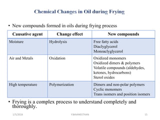 • New compounds formed in oils during frying process
• Frying is a complex process to understand completely and
thoroughly.
Causative agent Change effect New compounds
Moisture Hydrolysis Free fatty acids
Diaclyglycerol
Monoaclyglycerol
Air and Metals Oxidation Oxidized monomers
Oxidized dimers & polymers
Volatile compounds (aldehydes,
ketones, hydrocarbons)
Sterol oxides
High temperature Polymerization Dimers and non-polar polymers
Cyclic monomers
Trans isomers and position isomers
1/5/2018 15Y.BAVANEETHAN
 