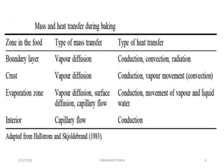 1/5/2018 4Y.BAVANEETHAN
 