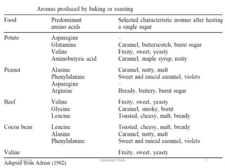 1/5/2018 7Y.BAVANEETHAN
 