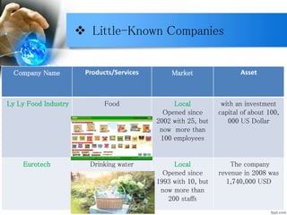  Little-Known Companies
Company Name Products/Services Market Asset
Ly Ly Food Industry Food Local
Opened since
2002 with 25, but
now more than
100 employees
with an investment
capital of about 100,
000 US Dollar
Eurotech Drinking water Local
Opened since
1993 with 10, but
now more than
200 staffs
The company
revenue in 2008 was
1,740,000 USD
 