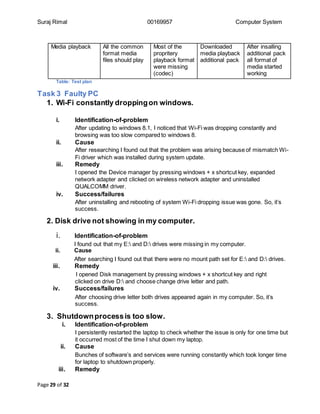 computer system Assingment Ncc | DOCX
