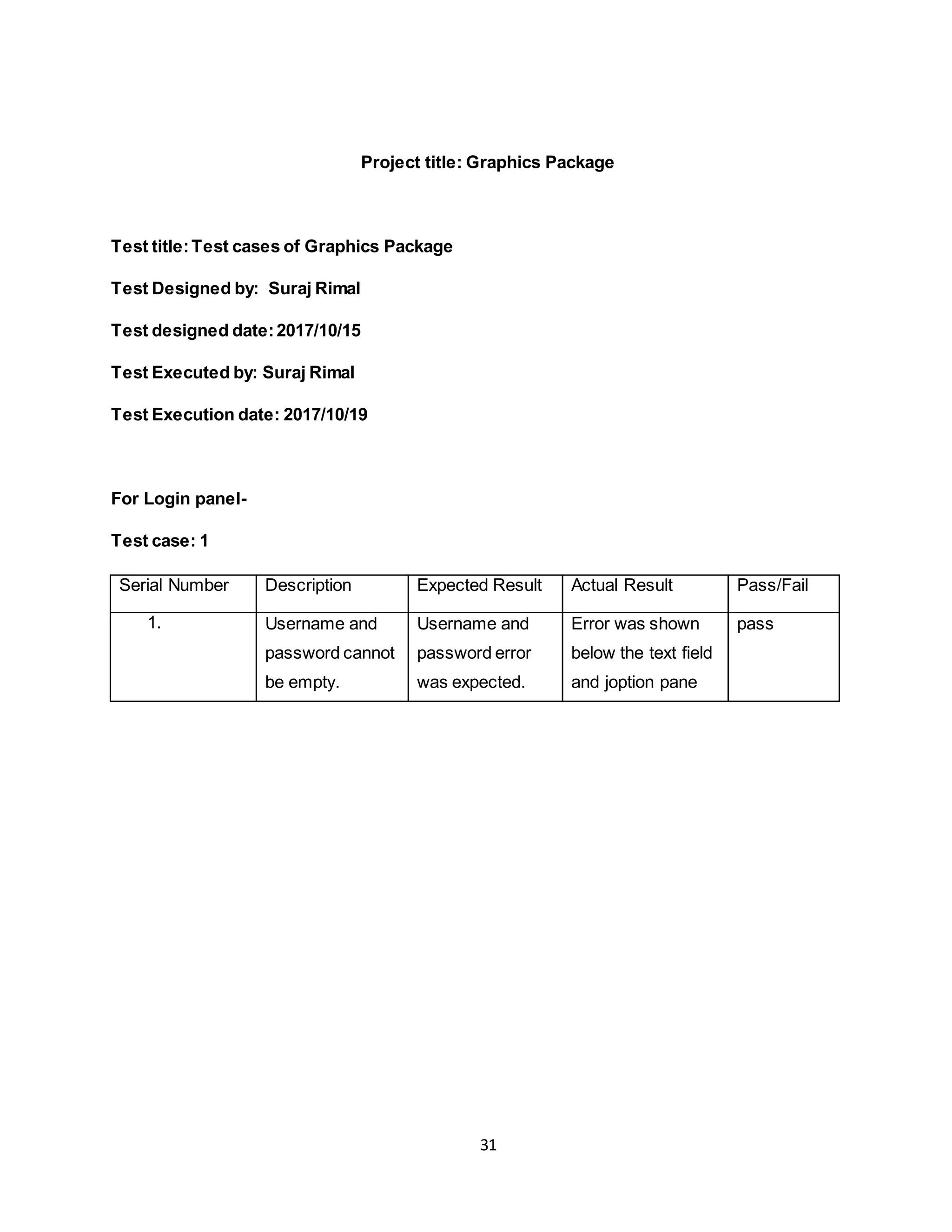 31
Project title: Graphics Package
Test title:Test cases of Graphics Package
Test Designed by: Suraj Rimal
Test designed date:2017/10/15
Test Executed by: Suraj Rimal
Test Execution date: 2017/10/19
For Login panel-
Test case: 1
Serial Number Description Expected Result Actual Result Pass/Fail
1. Username and
password cannot
be empty.
Username and
password error
was expected.
Error was shown
below the text field
and joption pane
pass
 