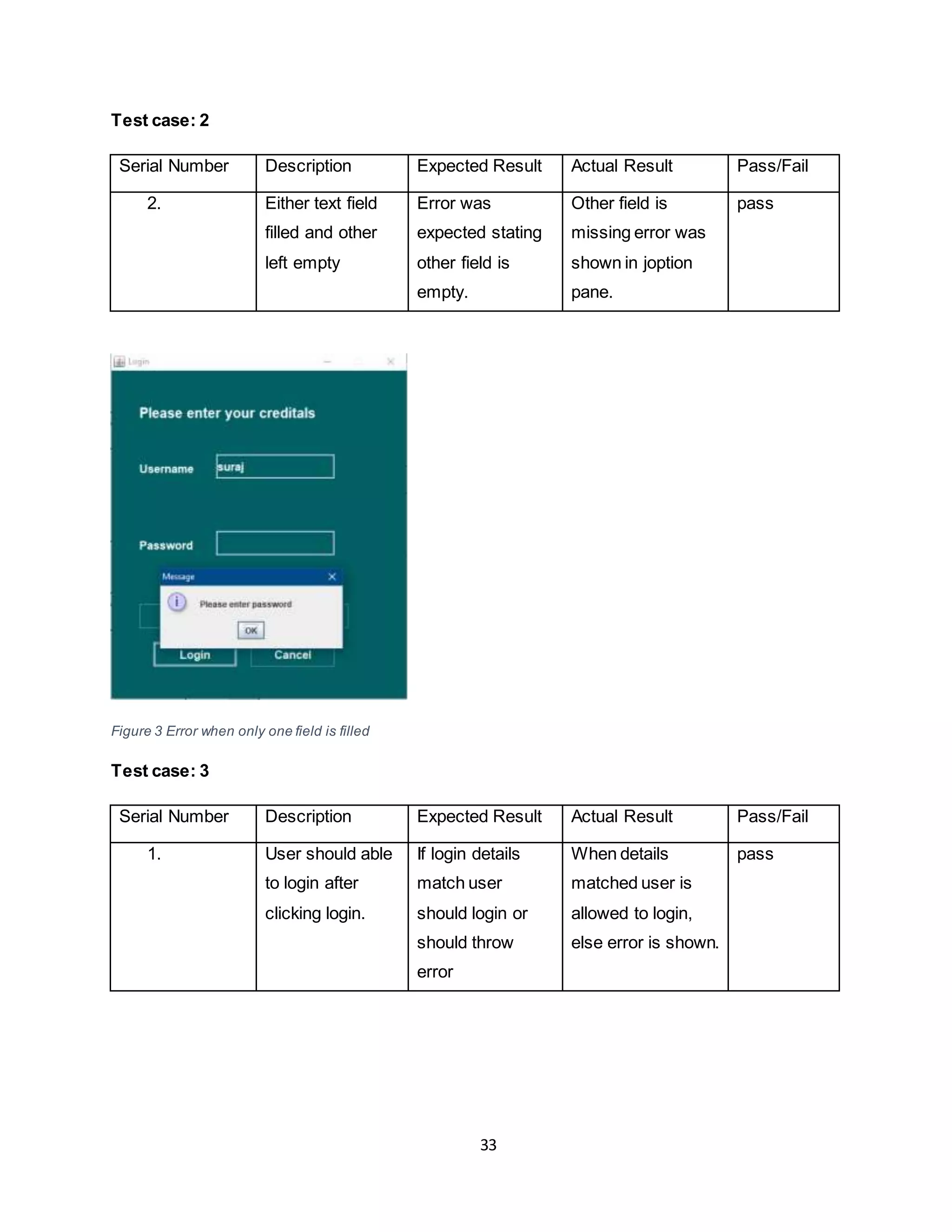 33
Test case: 2
Serial Number Description Expected Result Actual Result Pass/Fail
2. Either text field
filled and other
left empty
Error was
expected stating
other field is
empty.
Other field is
missing error was
shown in joption
pane.
pass
Figure 3 Error when only one field is filled
Test case: 3
Serial Number Description Expected Result Actual Result Pass/Fail
1. User should able
to login after
clicking login.
If login details
match user
should login or
should throw
error
When details
matched user is
allowed to login,
else error is shown.
pass
 