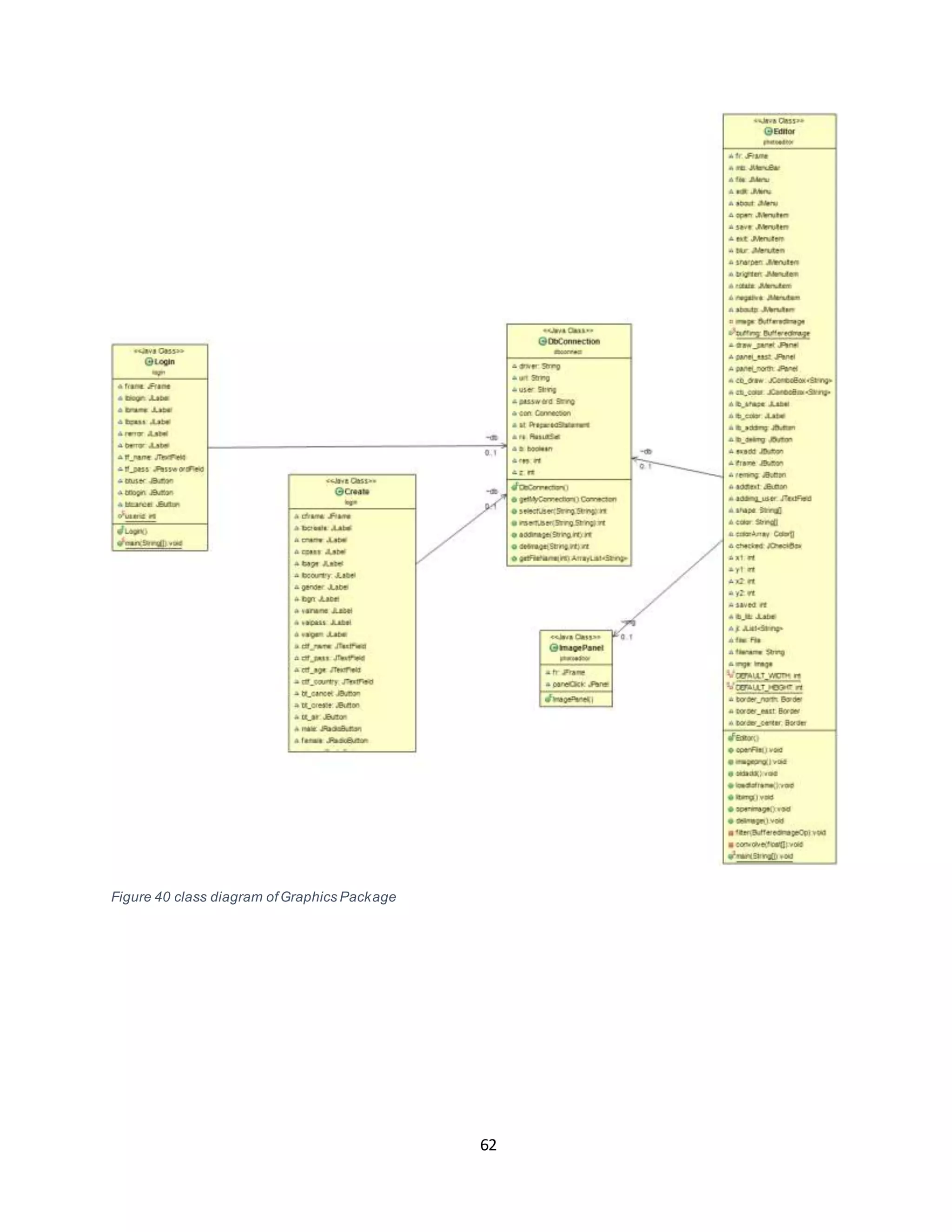 62
Figure 40 class diagram ofGraphics Package
 
