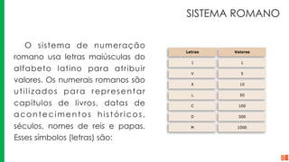 SISTEMA ROMANO
O sistema de numeração
romano usa letras maiúsculas do
alfabeto latino para atribuir
valores. Os numerais romanos são
utilizados para representar
capítulos de livros, datas de
acontecimentos históricos,
séculos, nomes de reis e papas.
Esses símbolos (letras) são:
 