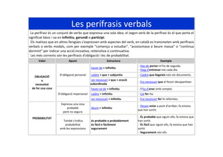 Les perífrasis verbals
La perífrasi és un conjunt de verbs que expressa una sola idea; el segon verb de la perífrasi és el...