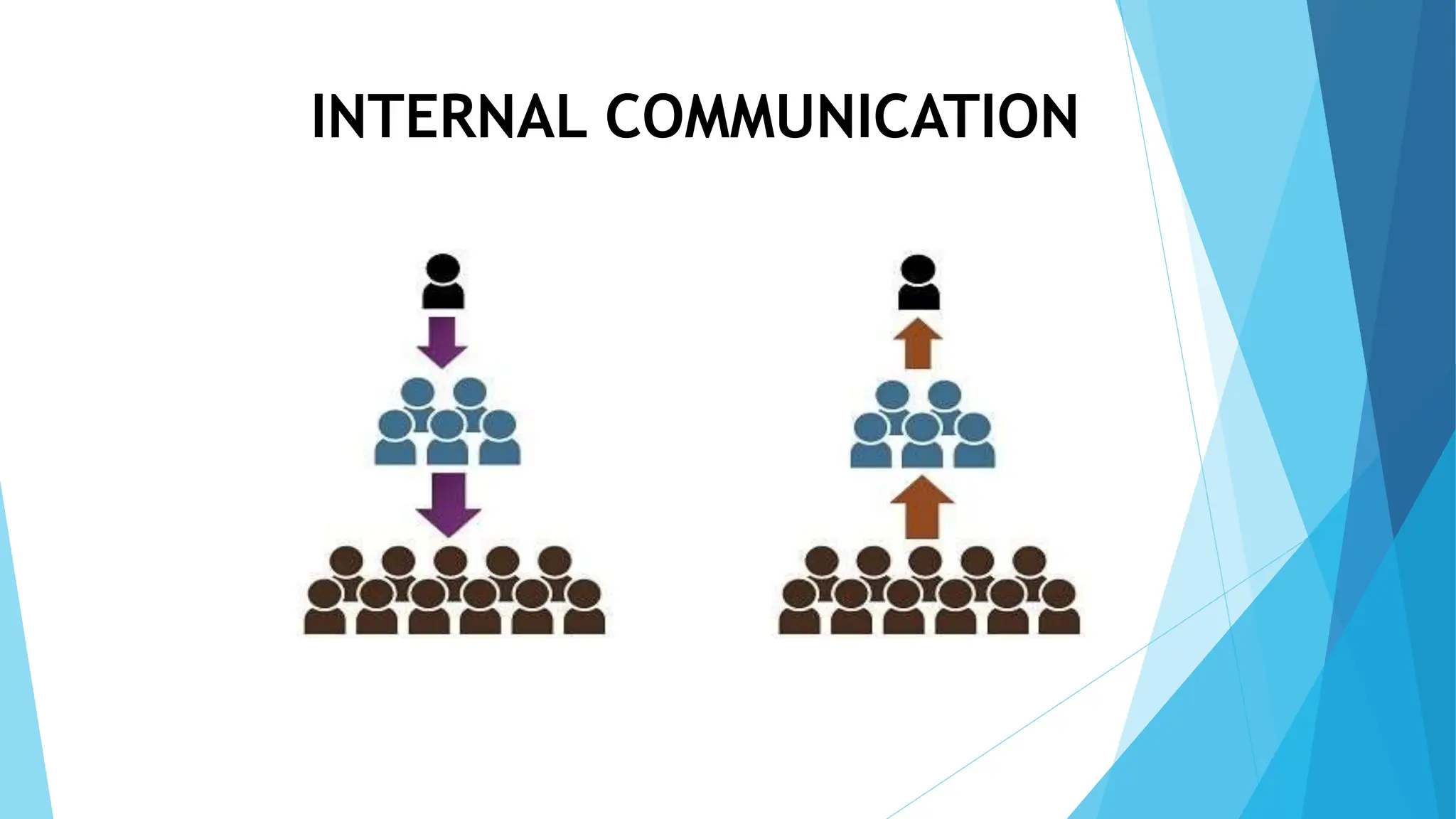 INTERNAL COMMUNICATION