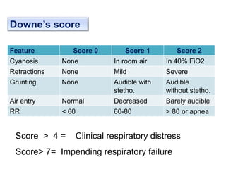 seminar on respiratory distress syndrome | PPTX