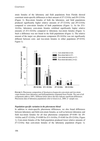 CHAPTER 4
106
strain females of the laboratory and field populations from Florida showed
consistent strain-specific differences in their amount of Z7-12:OAc and Z9-12:OAc
(Figure 1). Rice-strain females of both the laboratory, and field populations
produced significantly higher relative amounts of Z7-12:OAc and Z9-12:OAc
compared to corn-strain females of both populations (Figure 1). As for Z11-
16:OAc, laboratory corn-strain females exhibited significantly higher relative
amounts of Z11-16:OAc compared to laboratory rice-strain females (Figure 1).
Such a difference was not found in the field populations (Figure 1). The relative
amount of the major sex pheromone component Z9-14:OAc was not significantly
different between corn- and rice-strain females in either population (P=0.918,
Figure 1).
FIGURE 1. Pheromone composition of Spodoptera frugiperda corn-strain and rice-strain
virgin females from laboratory and field populations originated from Florida. The sum of all
components adds to 100%. Different letters above the bars indicate significant differences.
Pheromone data of laboratory populations refer to Groot et al., 2008. n= sample size.
Population-specific variation in the pheromone blend
In addition to strain-specific pheromone differences, we also found differences
between laboratory and field corn-strain females, as well as between laboratory and
field rice-strain females for all four pheromone components (P<0.001 for Z9-
14:OAc and Z7-12:OAc, P=0.009 for Z11-16:OAc, P=0.043 for Z9-12:OAc, Figure
1). Corn-strain females of the field population produced lower relative amounts of
Z7-12:OAc than corn-strain females of the laboratory population (Figure 1).
 