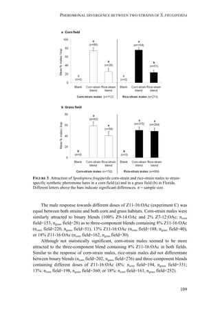 PHEROMONAL DIVERGENCE BETWEEN TWO STRAINS OF S. FRUGIPERDA
109
FIGURE 3. Attraction of Spodoptera frugiperda corn-strain and rice-strain males to strain-
specific synthetic pheromone lures in a corn field (a) and in a grass field (b) in Florida.
Different letters above the bars indicate significant differences. n = sample size.
The male response towards different doses of Z11-16:OAc (experiment C) was
equal between both strains and both corn and grass habitats. Corn-strain males were
similarly attracted to binary blends (100% Z9-14:OAc and 2% Z7-12:OAc; ncorn
field=153, ngrass field=28) as to three-component blends containing 8% Z11-16:OAc
(ncorn field=220, ngrass field=51), 13% Z11-16:OAc (ncorn field=188, ngrass field=40),
or 18% Z11-16:OAc (ncorn field=162, ngrass field=30).
Although not statistically significant, corn-strain males seemed to be more
attracted to the three-component blend containing 8% Z11-16:OAc in both fields.
Similar to the response of corn-strain males, rice-strain males did not differentiate
between binary blends (ncorn field=202, ngrass field=276) and three-component blends
containing different doses of Z11-16:OAc (8%: ncorn field=194, ngrass field=331;
13%: ncorn field=198, ngrass field=360; or 18%: ncorn field=161, ngrass field=252).
 