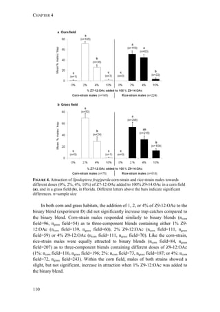 CHAPTER 4
110
FIGURE 4. Attraction of Spodoptera frugiperda corn-strain and rice-strain males towards
different doses (0%, 2%, 4%, 10%) of Z7-12:OAc added to 100% Z9-14:OAc in a corn field
(a), and in a grass field (b), in Florida. Different letters above the bars indicate significant
differences. n=sample size
In both corn and grass habitats, the addition of 1, 2, or 4% of Z9-12:OAc to the
binary blend (experiment D) did not significantly increase trap catches compared to
the binary blend. Corn-strain males responded similarly to binary blends (ncorn
field=96, ngrass field=54) as to three-component blends containing either 1% Z9-
12:OAc (ncorn field=139, ngrass field=60), 2% Z9-12:OAc (ncorn field=111, ngrass
field=59) or 4% Z9-12:OAc (ncorn field=111, ngrass field=70). Like the corn-strain,
rice-strain males were equally attracted to binary blends (ncorn field=84, ngrass
field=207) as to three-component blends containing different doses of Z9-12:OAc
(1%: ncorn field=116, ngrass field=196; 2%: ncorn field=73, ngrass field=187; or 4%: ncorn
field=72, ngrass field=243). Within the corn field, males of both strains showed a
slight, but not significant, increase in attraction when 1% Z9-12:OAc was added to
the binary blend.
 