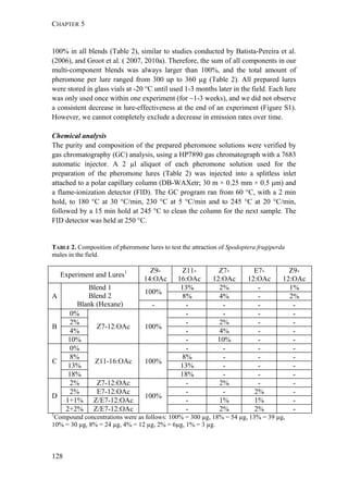 CHAPTER 5
128
100% in all blends (Table 2), similar to studies conducted by Batista-Pereira et al.
(2006), and Groot et al. ( 2007, 2010a). Therefore, the sum of all components in our
multi-component blends was always larger than 100%, and the total amount of
pheromone per lure ranged from 300 up to 360 µg (Table 2). All prepared lures
were stored in glass vials at -20 °C until used 1-3 months later in the field. Each lure
was only used once within one experiment (for ~1-3 weeks), and we did not observe
a consistent decrease in lure-effectiveness at the end of an experiment (Figure S1).
However, we cannot completely exclude a decrease in emission rates over time.
Chemical analysis
The purity and composition of the prepared pheromone solutions were verified by
gas chromatography (GC) analysis, using a HP7890 gas chromatograph with a 7683
automatic injector. A 2 µl aliquot of each pheromone solution used for the
preparation of the pheromone lures (Table 2) was injected into a splitless inlet
attached to a polar capillary column (DB-WAXetr; 30 m × 0.25 mm × 0.5 μm) and
a flame-ionization detector (FID). The GC program ran from 60 °C, with a 2 min
hold, to 180 °C at 30 °C/min, 230 °C at 5 °C/min and to 245 °C at 20 °C/min,
followed by a 15 min hold at 245 °C to clean the column for the next sample. The
FID detector was held at 250 °C.
TABLE 2. Composition of pheromone lures to test the attraction of Spodoptera frugiperda
males in the field.
Experiment and Lures1 Z9-
14:OAc
Z11-
16:OAc
Z7-
12:OAc
E7-
12:OAc
Z9-
12:OAc
A
Blend 1
Blend 2
Blank (Hexane)
100%
13% 2% - 1%
8% 4% - 2%
- - - - -
B
0%
Z7-12:OAc 100%
- - - -
2% - 2% - -
4% - 4% - -
10% - 10% - -
C
0%
Z11-16:OAc 100%
- - - -
8% 8% - - -
13% 13% - - -
18% 18% - - -
D
2% Z7-12:OAc
100%
- 2% - -
2% E7-12:OAc - - 2% -
1+1% Z/E7-12:OAc - 1% 1% -
2+2% Z/E7-12:OAc - 2% 2% -
1
Compound concentrations were as follows: 100% = 300 µg, 18% = 54 µg, 13% = 39 µg,
10% = 30 µg, 8% = 24 µg, 4% = 12 µg, 2% = 6µg, 1% = 3 µg.
 