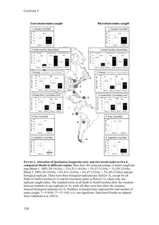 CHAPTER 5
130
FIGURE 1. Attraction of Spodoptera frugiperda corn- and rice-strain males to two 4-
component blends in different regions. Bars show the mean percentage of males caught per
trap (Blend 1: 100% Z9-14:OAc + 13% Z11-16:OAc + 2% Z7-12:OAc + 1% Z9-12:OAc;
Blend 2: 100% Z9-14:OAc + 8% Z11-16:OAc + 4% Z7-12:OAc + 2% Z9-12:OAc) and per
biological replicate. There were three biological replicates per field (n=3), except for all
fields in North Carolina (n=1) and for rice-strain males in Peru (n=1), where only one
replicate caught males. The standard errors in all fields in North Carolina show the variation
between rotations in one replicate (n=3), while all other error bars show the variation
between biological replicates (n=3). Numbers in brackets/bars represent the total number of
males caught, *= P<0.05, **= P< 0.01, n.s.=not significant. Data from Florida are adapted
from Unbehend et al. (2013).
 