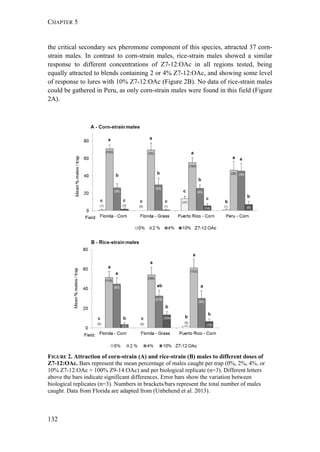 CHAPTER 5
132
the critical secondary sex pheromone component of this species, attracted 37 corn-
strain males. In contrast to corn-strain males, rice-strain males showed a similar
response to different concentrations of Z7-12:OAc in all regions tested, being
equally attracted to blends containing 2 or 4% Z7-12:OAc, and showing some level
of response to lures with 10% Z7-12:OAc (Figure 2B). No data of rice-strain males
could be gathered in Peru, as only corn-strain males were found in this field (Figure
2A).
FIGURE 2. Attraction of corn-strain (A) and rice-strain (B) males to different doses of
Z7-12:OAc. Bars represent the mean percentage of males caught per trap (0%, 2%, 4%, or
10% Z7-12:OAc + 100% Z9-14:OAc) and per biological replicate (n=3). Different letters
above the bars indicate significant differences. Error bars show the variation between
biological replicates (n=3). Numbers in brackets/bars represent the total number of males
caught. Data from Florida are adapted from (Unbehend et al. 2013).
 