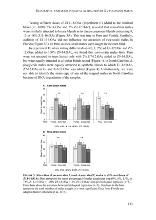 GEOGRAPHIC VARIATION IN SEXUAL ATTRACTION OF S. FRUGIPERDA MALES
133
Testing different doses of Z11-16:OAc (experiment C) added to the minimal
blend (i.e. 100% Z9-14:OAc and 2% Z7-12:OAc), revealed that corn-strain males
were similarly attracted to binary blends as to three-component blends containing 8,
13 or 18% Z11-16:OAc (Figure 3A). This was true in Peru and Florida. Similarly,
addition of Z11-16:OAc did not influence the attraction of rice-strain males in
Florida (Figure 3B). In Peru, no rice-strain males were caught in the corn field.
In experiment D, when testing different doses (0, 1, 2%) of E7-12:OAc and Z7-
12:OAc added to 100% Z9-14:OAc, we found that corn-strain males from Peru
were not attracted to traps baited only with 2% E7-12:OAc added to Z9-14:OAc,
but were equally attracted to all other blends tested (Figure 4). In North Carolina, S.
frugiperda males were equally attracted to synthetic blends to which E7-12:OAc,
Z7-12:OAc or E- and Z-7-12:OAc was added (Figure 4). Unfortunately, we were
not able to identify the strain-type of any of the trapped males in North Carolina
because of DNA degradation of the samples.
FIGURE 3. Attraction of corn-strain (A) and rice-strain (B) males to different doses of
Z11-16:OAc. Bars represent the mean percentage of males caught per trap (0%, 8%, 13%, or
18% Z11-16:OAc + 100% Z9-14:OAc + 2% Z7-12:OAc) and per biological replicate (n=3).
Error bars show the variation between biological replicates (n=3). Numbers in the bars
represent the total number of males caught. n.s.=not significant. Data from Florida are
adapted from (Unbehend et al. 2013).
 