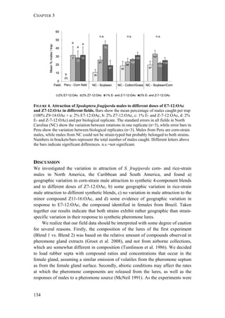 CHAPTER 5
134
FIGURE 4. Attraction of Spodoptera frugiperda males to different doses of E7-12:OAc
and Z7-12:OAc in different fields. Bars show the mean percentage of males caught per trap
(100% Z9-14:OAc + a: 2% E7-12:OAc, b: 2% Z7-12:OAc, c: 1% E- and Z-7-12:OAc, d: 2%
E- and Z-7-12:OAc) and per biological replicate. The standard errors in all fields in North
Carolina (NC) show the variation between rotations in one replicate (n=3), while error bars in
Peru show the variation between biological replicates (n=3). Males from Peru are corn-strain
males, while males from NC could not be strain-typed but probably belonged to both strains.
Numbers in brackets/bars represent the total number of males caught. Different letters above
the bars indicate significant differences. n.s.=not significant.
DISCUSSION
We investigated the variation in attraction of S. frugiperda corn- and rice-strain
males in North America, the Caribbean and South America, and found a)
geographic variation in corn-strain male attraction to synthetic 4-component blends
and to different doses of Z7-12:OAc, b) some geographic variation in rice-strain
male attraction to different synthetic blends, c) no variation in male attraction to the
minor compound Z11-16:OAc, and d) some evidence of geographic variation in
response to E7-12:OAc, the compound identified in females from Brazil. Taken
together our results indicate that both strains exhibit rather geographic than strain-
specific variation in their response to synthetic pheromone lures.
We realize that our field data should be interpreted with some degree of caution
for several reasons. Firstly, the composition of the lures of the first experiment
(Blend 1 vs. Blend 2) was based on the relative amount of compounds observed in
pheromone gland extracts (Groot et al. 2008), and not from airborne collections,
which are somewhat different in composition (Tumlinson et al. 1986). We decided
to load rubber septa with compound ratios and concentrations that occur in the
female gland, assuming a similar emission of volatiles from the pheromone septum
as from the female gland surface. Secondly, abiotic conditions may affect the rates
at which the pheromone components are released from the lures, as well as the
responses of males to a pheromone source (McNeil 1991). As the experiments were
 