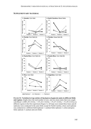 GEOGRAPHIC VARIATION IN SEXUAL ATTRACTION OF S. FRUGIPERDA MALES
145
SUPPLEMENTARY MATERIAL
FIGURE S1. Variation in trap catches of Spodoptera frugiperda males in different fields
and regions. Graphs show the total number of corn- and rice-strain males that were caught
with Blend 1 (100% Z9-14:OAc + 13% Z11-16:OAc + 2% Z7-12:OAc + 1% Z9-12:OAc) in
different regions in the first experiment (Figure 1). All traps were rotated three times and all
replicates were conducted in the same field, except for North Carolina, where each replicate
was conducted in a different field (replicate 1: soybean field, replicate 2: cotton and grass
field, replicate 3: soybean and corn field).
 