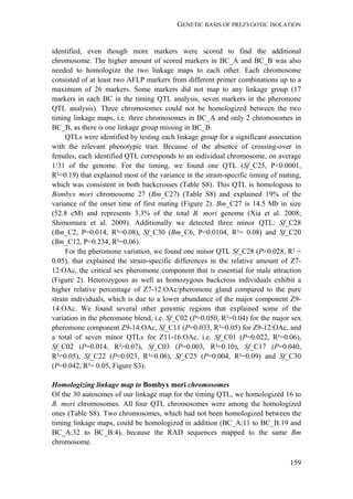 GENETIC BASIS OF PREZYGOTIC ISOLATION
159
identified, even though more markers were scored to find the additional
chromosome. The higher amount of scored markers in BC_A and BC_B was also
needed to homologize the two linkage maps to each other. Each chromosome
consisted of at least two AFLP markers from different primer combinations up to a
maximum of 26 markers. Some markers did not map to any linkage group (17
markers in each BC in the timing QTL analysis, seven markers in the pheromone
QTL analysis). Three chromosomes could not be homologized between the two
timing linkage maps, i.e. three chromosomes in BC_A and only 2 chromosomes in
BC_B, as there is one linkage group missing in BC_B.
QTLs were identified by testing each linkage group for a significant association
with the relevant phenotypic trait. Because of the absence of crossing-over in
females, each identified QTL corresponds to an individual chromosome, on average
1/31 of the genome. For the timing, we found one QTL (Sf_C25, P<0.0001,
R²=0.19) that explained most of the variance in the strain-specific timing of mating,
which was consistent in both backcrosses (Table S8). This QTL is homologous to
Bombyx mori chromosome 27 (Bm_C27) (Table S8) and explained 19% of the
variance of the onset time of first mating (Figure 2). Bm_C27 is 14.5 Mb in size
(52.8 cM) and represents 3.3% of the total B. mori genome (Xia et al. 2008;
Shimomura et al. 2009). Additionally we detected three minor QTL: Sf_C28
(Bm_C2, P=0.014, R²=0.08), Sf_C30 (Bm_C6, P=0.0104, R²= 0.08) and Sf_C20
(Bm_C12, P=0.234, R²=0.06).
For the pheromone variation, we found one minor QTL Sf_C28 (P=0.028, R² =
0.05), that explained the strain-specific differences in the relative amount of Z7-
12:OAc, the critical sex pheromone component that is essential for male attraction
(Figure 2). Heterozygous as well as homozygous backcross individuals exhibit a
higher relative percentage of Z7-12:OAc/pheromone gland compared to the pure
strain individuals, which is due to a lower abundance of the major component Z9-
14:OAc. We found several other genomic regions that explained some of the
variation in the pheromone blend, i.e. Sf_C02 (P=0.050, R²=0.04) for the major sex
pheromone component Z9-14:OAc, Sf_C11 (P=0.033, R²=0.05) for Z9-12:OAc, and
a total of seven minor QTLs for Z11-16:OAc, i.e. Sf_C01 (P=0.022, R²=0.06),
Sf_C02 (P=0.014, R²=0.07), Sf_C03 (P=0.003, R²=0.10), Sf_C17 (P=0.040,
R²=0.05), Sf_C22 (P=0.023, R²=0.06), Sf_C25 (P=0.004, R²=0.09) and Sf_C30
(P=0.042, R²= 0.05, Figure S3).
Homologizing linkage map to Bombyx mori chromosomes
Of the 30 autosomes of our linkage map for the timing QTL, we homologized 16 to
B. mori chromosomes. All four QTL chromosomes were among the homologized
ones (Table S8). Two chromosomes, which had not been homologized between the
timing linkage maps, could be homologized in addition (BC_A:11 to BC_B:19 and
BC_A:32 to BC_B:4), because the RAD sequences mapped to the same Bm
chromosome.
 