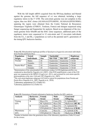 CHAPTER 6
172
With the full length mRNA acquired from the RNAseq database and blasted
against the genome, the full sequence of vri was obtained, including a large
regulatory intron in the 5’ UTR. The corn-strain genome was not complete in this
region, thus two BAC clones (AUA0AAA25YL06FM1, AUA0AAA20YH15RM1)
spanning the region were obtained from the Centre National de Ressources
Génomiques Végétales (CNRGV, Toulouse, France) and shotgun sequenced using
Sanger sequencing and Sequencher for analysis. Based on an alignment of the rice-
strain genome from SfruDB and the BAC clone sequences, additional parts of the
regulatory intron were sequenced in 12 corn-strain and 12 rice-strain individuals
from the CL_1 and RL_1 populations as well as the parental and F1 generations of
the timing QTL backcross families.
TABLE S2. Mitochondrial haplotype profiles of Spodoptera frugiperda corn-strain individuals
from Florida and Puerto Rico.
Population
Origin
Tested
Individuals
Sample
Size
Nucleotide1
Haplotype
subgroup2
Site 1164 Site 1287
Florida3
Males 26 Guanosine Guanosine CS-h4
Females 21 Guanosine Guanosine CS-h4
Puerto Rico4
Males 19 Guanosine Guanosine CS-h4
Females 24 Guanosine Guanosine CS-h4
1
Determination of the mitochondrial Cytochrome oxidase I (COI) haplotype profiles was
conducted as described by Nagoshi et al. (2007). After PCR amplification, a part of the COI
gene was sequenced at the MPICE (Vogel et al., 2011), and screened for corn-strain specific
polymorphisms at the sites 1164 and 1287 (Nagoshi et al., 2007).
2
The corn-strain haplotype subgroup 4 (CS-h4) is typical for populations from Florida and
Puerto Rico (Nagoshi et al., 2007; Nagoshi et al., 2010).
3
Laboratory population CL3 (Table S1)
4
Laboratory population CL2 (Table S1)
TABLE S3. Generation of female-informative backcross families for QTL analyzes.
Analysis Backcross
Family
Female
Strain*
Male
Strain*
Generated
Offspring
Timing
QTL
A Rice (33) Corn (22) F1 hybrid (RC)
RC hybrid (1) Rice (34) Backcross (RC-R)
B Corn (22) Rice (33) F1 hybrid (CR)
CR hybrid (1) Rice (34) Backcross (CR-R)
Pheromone
QTL
C Corn (6) Rice (5) F1 hybrids (CR)
CR hybrid (1) Rice (6) Backcross (CR-R)
*
Number in brackets show the generation time of the laboratory populations (Table S1) used
for the crosses.
 