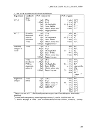 GENETIC BASIS OF PREZYGOTIC ISOLATION
177
TABLE S7. PCR conditions of different experiments.
Experiment Candidate
Gene
PCR components1
PCR program
QTL 1 Vrille 1 µl
11.92 µl
2 µl
2 µl
3 µl
0.08 µl
DNA
dH2O
10x Taq buffer
2 mM dNTPs
10 mM primer mix2
Taq polymerase
2 min
45 s
35x 45 s
60 s
10 min
94 °C
94 °C
Ta
2
72 °C
72 °C
QTL 2 Delta-11-
desaturase
Delta-9-
desaturase
Vrille
1 µl
11.92 µl
2 µl
2 µl
3 µl
0.08 µl
DNA
dH2O
10x Taq buffer
2 mM dNTPs
10 mM primer mix2
Taq polymerase
2 min
45 s
35x 45 s
60 s
10 min
94 °C
94 °C
Ta
2
72 °C
72 °C
Structure
analysis of
Vrille
Vrille 1 µl
11.92 µl
2 µl
2 µl
3 µl
0.08 µl
DNA
dH2O
10x Taq buffer
2 mM dNTPs
10 mM primer mix2
Taq polymerase
2 min
45 s
35x 45 s
90 s
10 min
94 °C
94 °C
Ta
2
72 °C
72 °C
Vrille
(touchdown
PCR for
degenerate
primers)
1 µl
11.92 µl
2 µl
2 µl
3 µl
0.08 µl
DNA
dH2O
10x Taq buffer
2 mM dNTPs
10 mM primer mix2
Taq polymerase
3 min
30 s
28x 30 s
60 s
30 s
23x 30 s
60 s
94 °C
94 °C
Ta
2
*
(decrease by
0.7)
72 °C
94 °C
Lowest Ta
2
72 °C
Expression
analysis
Vrille
eIF1α
1 µl
10 µl
1 µl
1 µl
12 µl
cDNA
dH2O
10 mM primer fw
10 mM primer rv
SYBR Mix3
10 min
30 s
40x 60 s
60 s
60 s
30s
30s
90 °C
95 °C
58 °C
72 °C
95 °C
58 °C
95 °C
1
Taq polymerase, dNTPs, buffer and primers were purchased from Metabion, Martinsried,
Germany
2
Primers and corresponding annealing temperatures (Ta) can be found in Table S6
3
ABsolute Blue QPCR SYBR Green Mix from Thermo Fisher Scientific, Schwerte, Germany
 