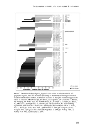 EVOLUTION OF REPRODUCTIVE ISOLATION OF S. FRUGIPERDA
193
FIGURE 1. Distribution of Spodoptera frugiperda host strains in different habitats and
geographic regions. Each bar shows the percentage of the identified strains per collection,
based on mitochondrial markers. Habitats are indicated on the right. Numbers in [ ] indicate
total n of collection. MS-Mississippi, BR-Brazil, AR-Argentina, LA-Louisiana, FL-Florida,
PY-Paraguay, PR-Puerto Rico, NC-North Carolina, GA-Georgia, EC-Ecuador, TX-Texas,
MX-Mexico, PA-Pennsylvania, TR-Trinidad; LC-larval collection, MT-male trapping
experiments. Data from: * C. Blanco, ** S. Hänniger & M. Unbehend, *** M. L. Juárez,
**** G. Schöfl, (1) Juárez et al. 2014, (2) Machado et al. 2008, (3) Meagher & Gallo-
Meagher 2003, (4) Nagoshi et al. 2006a, (5) Nagoshi et al. 2009, (6) Pashley 1989, (7)
Pashley et al. 1992, (8) Prowell et al. 2004.
 