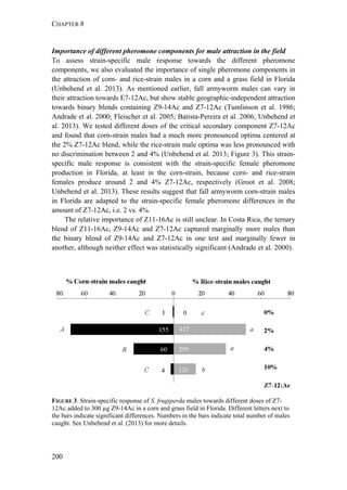 CHAPTER 8
200
Importance of different pheromone components for male attraction in the field
To assess strain-specific male response towards the different pheromone
components, we also evaluated the importance of single pheromone components in
the attraction of corn- and rice-strain males in a corn and a grass field in Florida
(Unbehend et al. 2013). As mentioned earlier, fall armyworm males can vary in
their attraction towards E7-12Ac, but show stable geographic-independent attraction
towards binary blends containing Z9-14Ac and Z7-12Ac (Tumlinson et al. 1986;
Andrade et al. 2000; Fleischer et al. 2005; Batista-Pereira et al. 2006; Unbehend et
al. 2013). We tested different doses of the critical secondary component Z7-12Ac
and found that corn-strain males had a much more pronounced optima centered at
the 2% Z7-12Ac blend, while the rice-strain male optima was less pronounced with
no discrimination between 2 and 4% (Unbehend et al. 2013; Figure 3). This strain-
specific male response is consistent with the strain-specific female pheromone
production in Florida, at least in the corn-strain, because corn- and rice-strain
females produce around 2 and 4% Z7-12Ac, respectively (Groot et al. 2008;
Unbehend et al. 2013). These results suggest that fall armyworm corn-strain males
in Florida are adapted to the strain-specific female pheromone differences in the
amount of Z7-12Ac, i.e. 2 vs. 4%.
The relative importance of Z11-16Ac is still unclear. In Costa Rica, the ternary
blend of Z11-16Ac, Z9-14Ac and Z7-12Ac captured marginally more males than
the binary blend of Z9-14Ac and Z7-12Ac in one test and marginally fewer in
another, although neither effect was statistically significant (Andrade et al. 2000).
FIGURE 3. Strain-specific response of S. frugiperda males towards different doses of Z7-
12Ac added to 300 µg Z9-14Ac in a corn and grass field in Florida. Different letters next to
the bars indicate significant differences. Numbers in the bars indicate total number of males
caught. See Unbehend et al. (2013) for more details.
 
