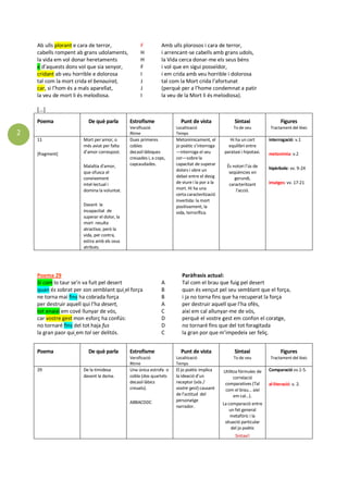 2
Ab ulls plorant e cara de terror, F Amb ulls plorosos i cara de terror,
cabells rompent ab grans udolaments, H i arrenca...