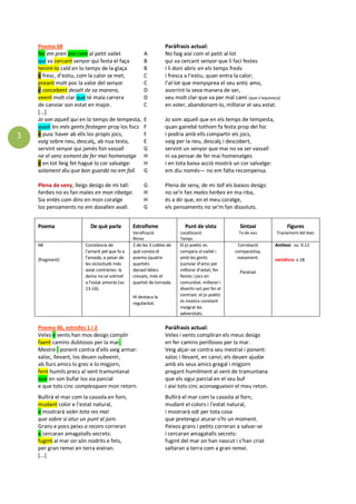 3
Poema 68 Paràfrasis actual:
No em pren així com al petit vailet A No faig així com el petit al·lot
qui va cercant senyor...
