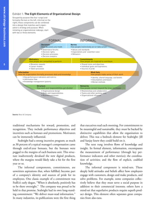 traditional mechanisms for reward, promotion, and
recognition. They include performance objectives and
incentives such as bonuses and promotions. Motivators
can be immensely influential.
Seabright had a strong incentive program; as much
as 30 percent of a typical manager’s compensation came
through end-of-year bonuses, but the bonuses were
pegged to the margins of each business unit. This struc-
ture inadvertently devalued the new digital products,
where the margins would likely take a hit for the first
year or so.
The informal components, commitments, are
unwritten aspirations that, when fulfilled, become part
of a company’s identity and sources of pride for its
employees. One classic example of a commitment was
FedEx’s early slogan, “When it absolutely, positively has
to be there overnight.” The company was proud to be
held to that promise. Seabright had its own long-stand-
ing commitment: “We deliver must-read information.”
In many industries, its publications were the first thing
that executives read each morning. For commitments to
be meaningful and sustainable, they must be backed by
distinctive capabilities that allow the organization to
deliver. This was a bedrock element for Seabright: Jill
and Sanjay knew they could build on it.
The next rung involves flows of knowledge and
insight. Its formal element, information, encompasses
the measurement of performance (through key per-
formance indicators and other metrics); the coordina-
tion of activities; and the flow of explicit, codified
knowledge.
The informal component is mind-sets. These
deeply held attitudes and beliefs affect how employees
engage with customers, design and make products, and
solve problems. For example, some companies collec-
tively believe that they must serve a social purpose in
addition to their commercial interests; others have a
mind-set that superlative products require superb prod-
uct design. This element often separates great compa-
nies from also-rans.
www.strategy-business.com
5
Exhibit 1: The Eight Elements of Organizational Design
Grouped by purpose (the four rungs) and
formality (formal on the left, informal on the
right), these components can be combined
into a design that matches each organi-
zation’s strategy and purpose. When
initiating an organizational redesign, start
with two or three elements.
• Governance forums
• Decision rights
• Decision processes
• Decision analytics
• Monetary rewards
• Career models
• Talent processes
• Key performance indicators and metrics
• Information flow
• Knowledge management systems
• Organizational design
• Roles and responsibilities
• Business processes
• Values and standards
• Expectations and “unwritten rules”
• Behaviors
• Shared vision and objectives
• Individual goals and aspirations
• Sources of pride
• Identity, shared language, and beliefs
• Assumptions and biases
• Mental methods
• Relationships and collaboration
• Teams and other working units
• Organizational influence
Commitments
How people are inspired to contribute
Mind-Sets
How people make sense of their work
Motivators
How people are compelled to perform
Information
How the organization formally processes data and knowledge
Structure
How work and responsibilities get divided
Networks
How people connect beyond the lines and boxes
INFORMAL
• Rol
• Business pr
Norms
How people instinctively act or take action
Decisions
How decisions are made
FORMAL
g units
ence
nd boxes
INFORMAL
Source: Booz & Company
 