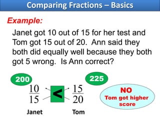 Example:
Comparing Fractions – Basics
Janet got 10 out of 15 for her test and
Tom got 15 out of 20. Ann said they
both did equally well because they both
got 5 wrong. Is Ann correct?
20
15
15
10
225
<
200
NO
Tom got higher
score
Janet Tom
 
