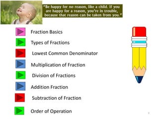 Fraction Basics
Types of Fractions
Division of Fractions
2
Multiplication of Fraction
Lowest Common Denominator
Addition Fraction
Subtraction of Fraction
Order of Operation
 
