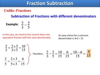 Subtraction of Fractions with different denominators
Example:
Fraction Subtraction
Unlike Fractions
5
2
3
2 
In this case, we need to first convert them into
equivalent fraction with the same denominator.
15
10
53
52
3
2 


15
6
35
32
5
2




An easy choice for a common
denominator is 3×5 = 15
Therefore, 
15
610
15
6
15
10
5
2
3
2
15
4
 
