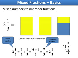 Mixed numbers to improper fractions

3
1
2
Convert whole numbers to thirds
3
1
2
3
7
3
16
3
1
3
6
3
1
2 


Mixed
number
Improper
fraction
Mixed Fractions – Basics
 