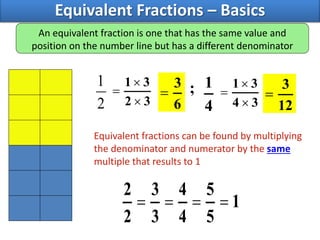 2
1
32
31



An equivalent fraction is one that has the same value and
position on the number line but has a different denominator
Equivalent fractions can be found by multiplying
the denominator and numerator by the same
multiple that results to 1
1
5
5
4
4
3
3
2
2

Equivalent Fractions – Basics
6
3

4
1
34
31



12
3
;
 
