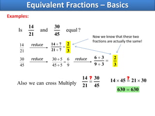 Examples:
?equalandIs
45
30
21
14
21
14 reduce 


721
714
45
30 reduce
9
6
545
530


 reduce 


39
36
Now we know that these two
fractions are actually the same!
Equivalent Fractions – Basics
3
2
3
2
MultiplycrosscanweAlso 45
30
21
14
 30214514 
630630 
? ?
 