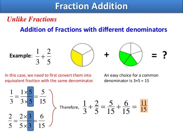Fraction