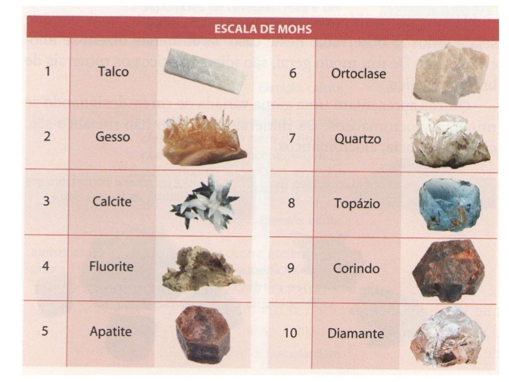 Os minerais e as suas características