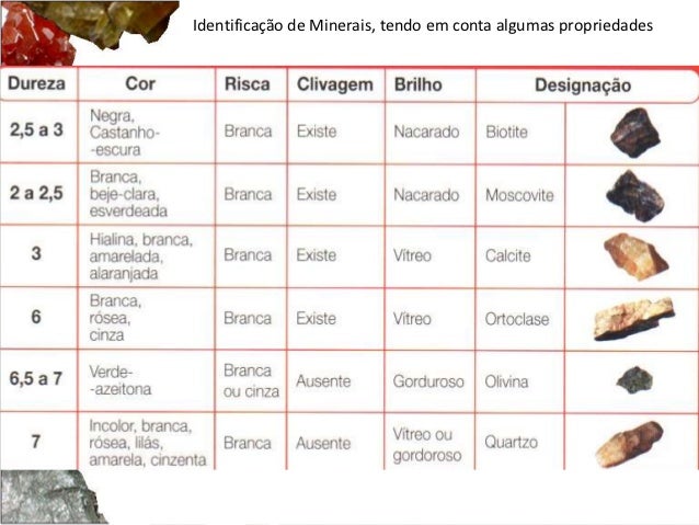 Os minerais e as suas características