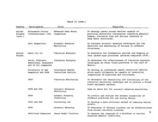 Usn Inspection 001aa inspection | PDF