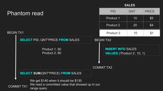 Query Qnt 001 Data base management ACID-Updated.pptx
