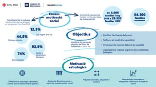 Causes
motivació
social
Cronificació de la pobresa
de persones que participants
en programes Creu Roja 2018
Increment exponencial
families bonificades Fons
de Solidaritat AB
54.100
famílies
actualment
De 4.000
famílies l’any
2013 a 28.552
famílies 2019
92,9%
Ajuda a
necessitats
bàsiques
74%
Desocupades
44,5%
Pobresa crònica
12,5%
Cap ingrés a la llar Objectius
Apoderar les persones
usuàries del Fons de
Solidaritat, a partir de:
• Facilitar l’activació del canvi
• Millorar el nivell d’ocupabilitat
• Promoure la inserció laboral de qualitat
• Acompanyar i donar suport a les necessitats
bàsiques
Motivació
estratègica
Col·laboració estratègica Empresa,
Entitat social Administració pública
Aigües de Barcelona com a
agent de transformació social
Programa flexible, adaptable i
resilient
Metodologia innovadora:
integralitat i avaluació d’impacte
social
 