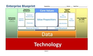 Danairat T.
Enterprise Blueprint Prepared by:_______________________________ Version: ____ Date/Time: ________________
Dat...