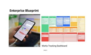 Danairat T.
Enterprise Blueprint
Works Tracking Dashboard
46
 