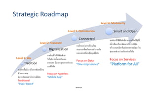 Danairat T.
Strategic Roadmap
Tradition
Digitalization
Connected
Smart and Open
องค์กรดั)งเดิม เน้นการขับเคลื4อน
ด้วยกระดา...