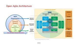 Danairat T.
Open Agile Architecture
https://pubs.opengroup.org/architecture/o-aa-standard/
30
 