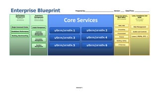Danairat T.
Enterprise Blueprint Prepared by:_______________________________ Version: ____ Date/Time: ________________
Sin...